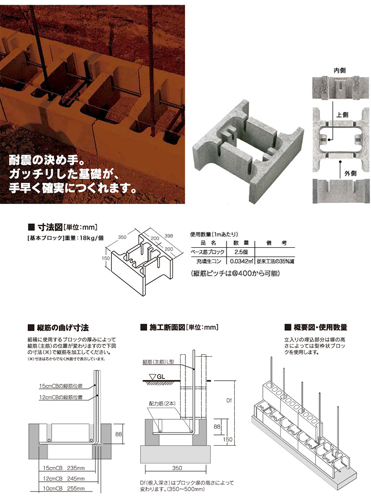 Cp型枠 Cpリゲル ジャスティ 製品情報 蛇の目ブロック株式会社