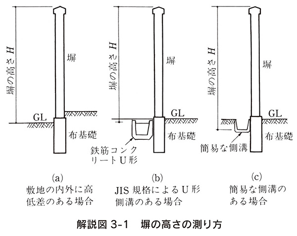 78%OFF!】 建築基礎構造設計基準 同解説