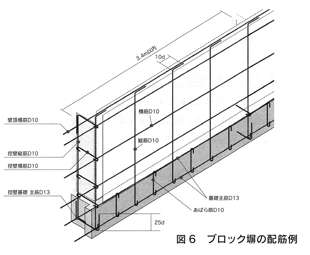 コンクリートブロック塀の設計規準について 技術情報 蛇の目ブロック株式会社