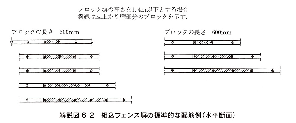 コンクリートブロック塀の設計規準について 技術情報 蛇の目ブロック株式会社