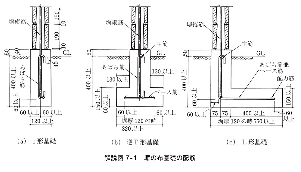 エクテリア施工基準標準図 一般社団法人日本エクステリア学会