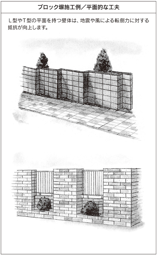 コンクリートブロック塀の設計規準について 技術情報 蛇の目ブロック株式会社