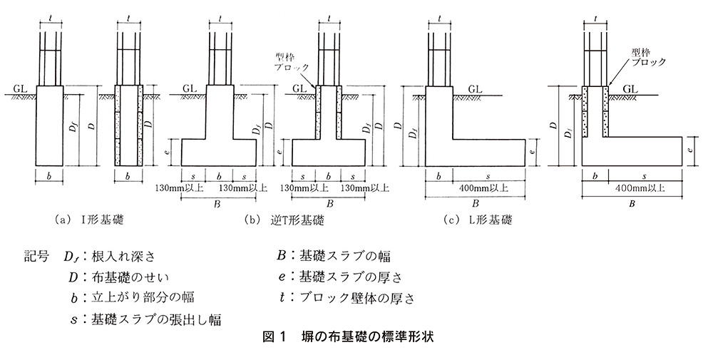 コンクリートブロック塀の設計規準について 技術情報 蛇の目ブロック株式会社