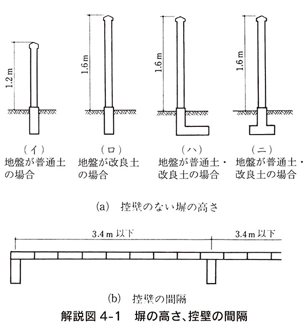 コンクリートブロック塀の設計規準について 技術情報 蛇の目ブロック株式会社