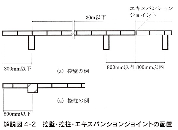 コンクリートブロック塀の設計規準について 技術情報 蛇の目ブロック株式会社