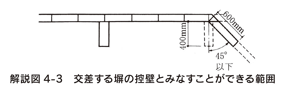 コンクリートブロック塀の設計規準について 技術情報 蛇の目ブロック株式会社