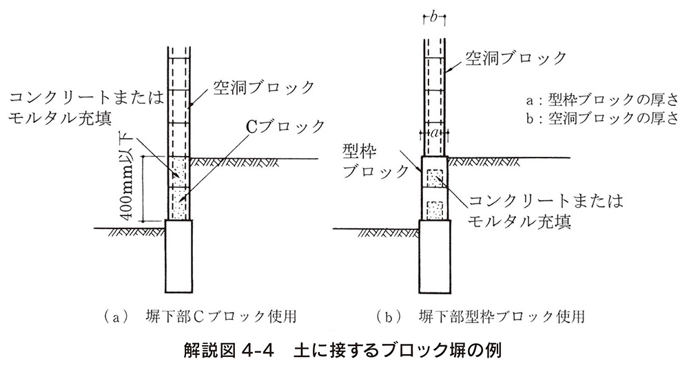 コンクリートブロック塀の設計規準について 技術情報 蛇の目ブロック株式会社